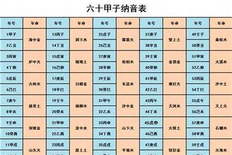 海中金|八字纳音五行解析——海中金